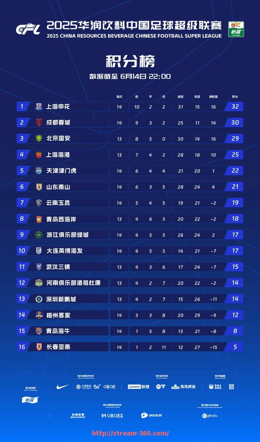 360直播-篮球比赛中，心理压力如何影响球员的投篮表现？（打篮球心理素质）